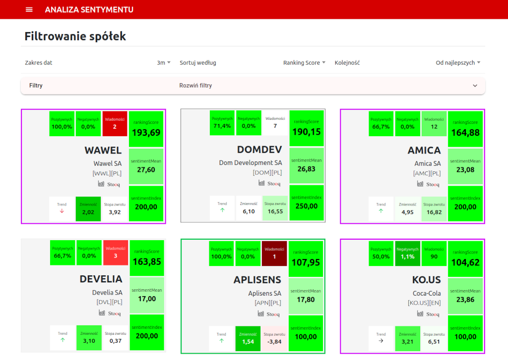 Górna część aplikacji